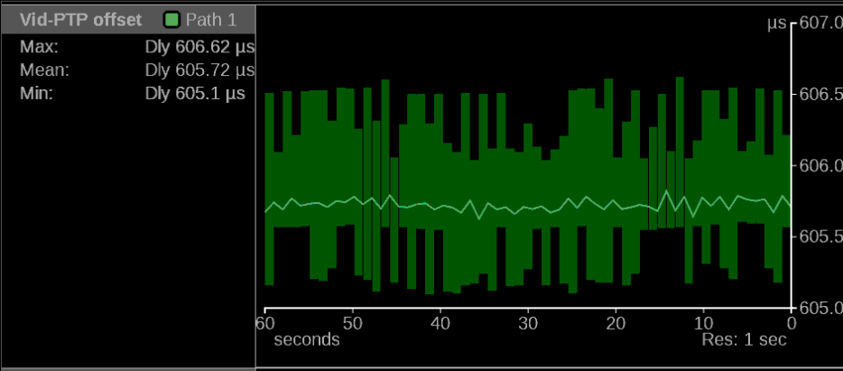 IP Video: Analyzing Stream Timing with a Waveform Monitor